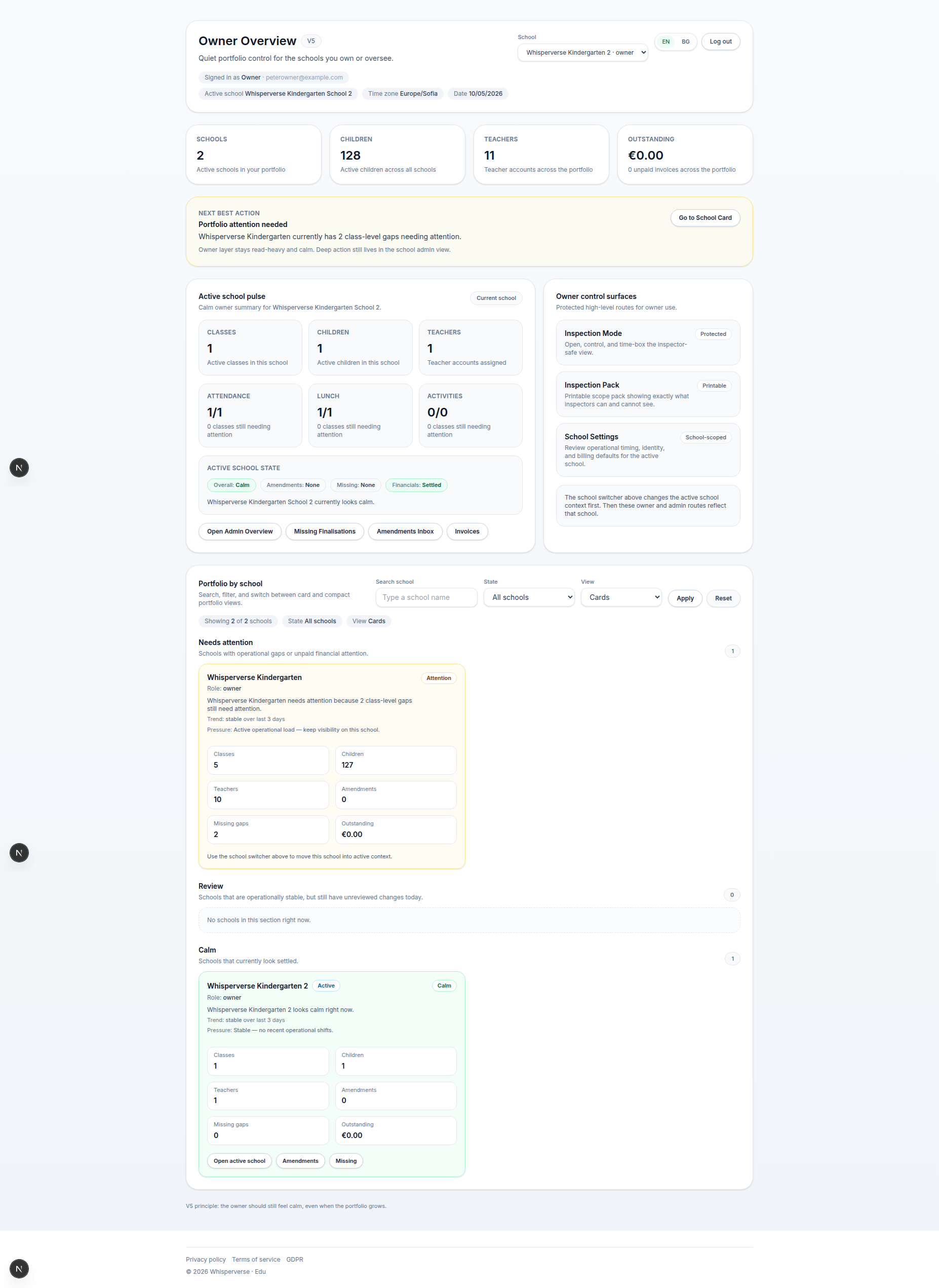 Owner overview