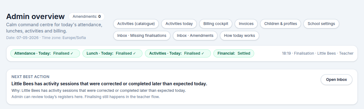 Insight Whisper admin overview showing school attention points and daily completion status
